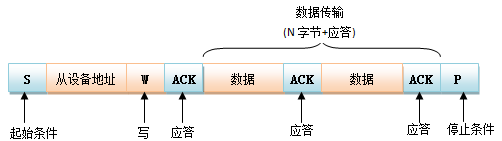 I2C总线协议详解w5.jpg