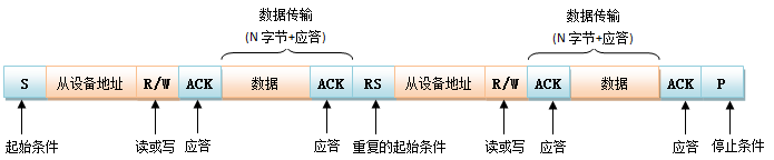 I2C总线协议详解w7.jpg