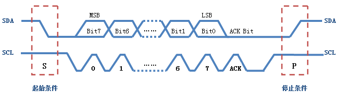 I2C总线协议详解w3.jpg