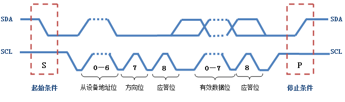 I2C总线协议详解w4.jpg