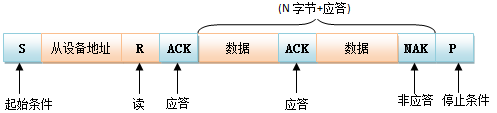 I2C总线协议详解w6.jpg