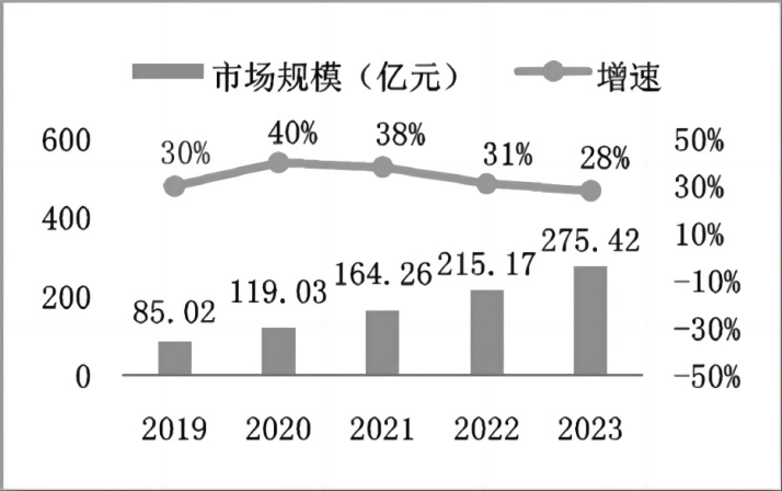 远程诊断技术在汽车OTA刷新应用的研究w1.jpg