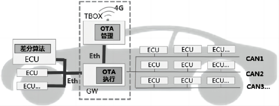 远程诊断技术在汽车OTA刷新应用的研究w5.jpg