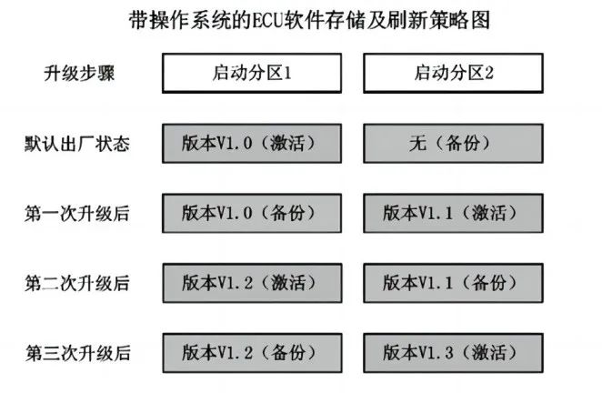 远程诊断技术在汽车OTA刷新应用的研究w6.jpg