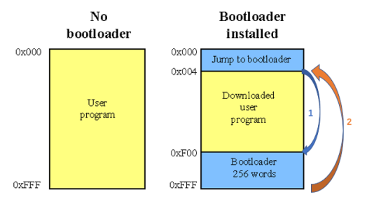 聊一聊汽车控制器的启动——BOOTw3.jpg