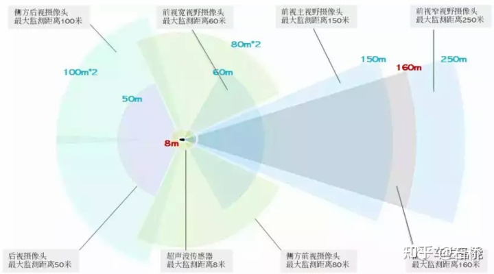 Tesla技术方案深度剖析：自动标注/感知定位/决策规划/场景重建/场景仿真/数据引擎w1.jpg