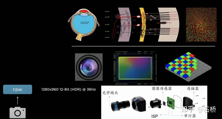 Tesla技术方案深度剖析：自动标注/感知定位/决策规划/场景重建/场景仿真/数据引擎w2.jpg