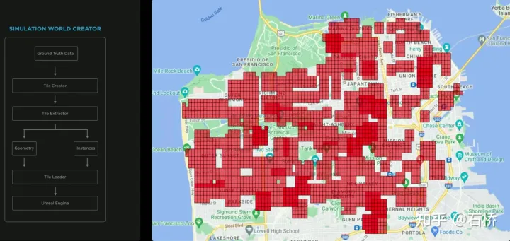 Tesla技术方案深度剖析：自动标注/感知定位/决策规划/场景重建/场景仿真/数据引擎w55.jpg
