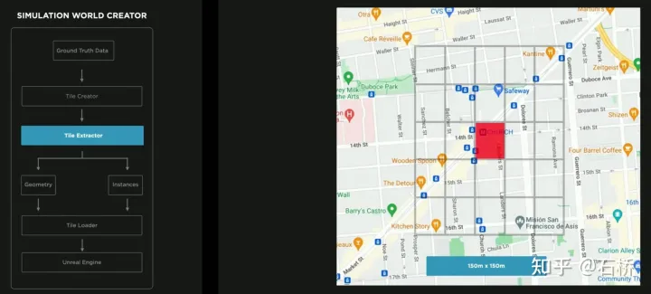 Tesla技术方案深度剖析：自动标注/感知定位/决策规划/场景重建/场景仿真/数据引擎w54.jpg