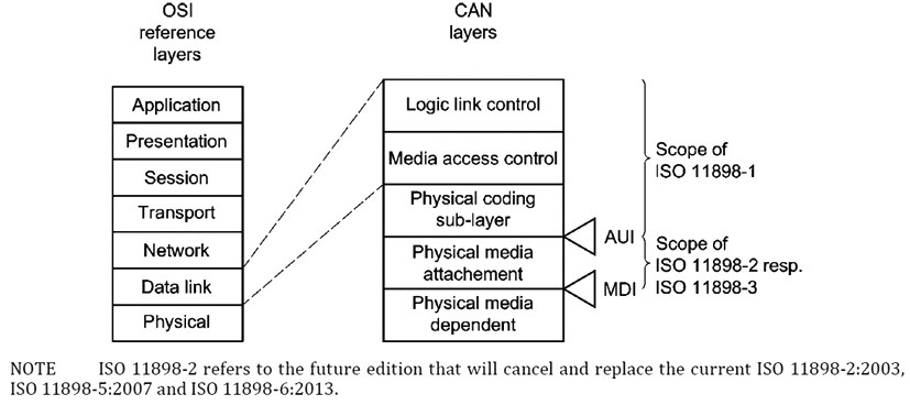 汽车CAN-FD总线通信应用研究w2.jpg