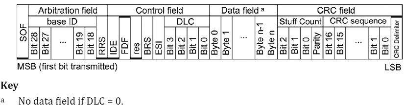 汽车CAN-FD总线通信应用研究w5.jpg