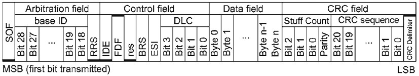 汽车CAN-FD总线通信应用研究w3.jpg