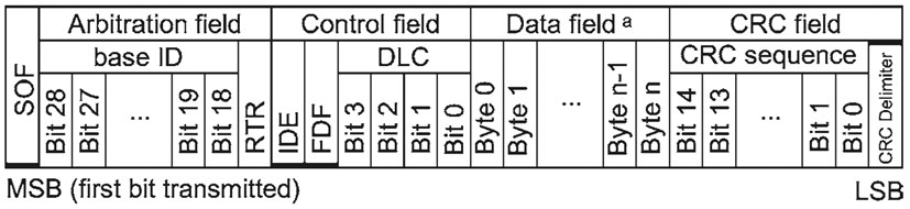 汽车CAN-FD总线通信应用研究w4.jpg