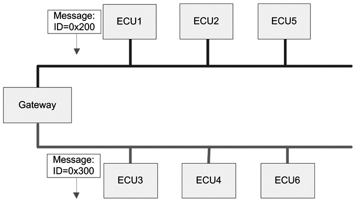 汽车CAN-FD总线通信应用研究w8.jpg