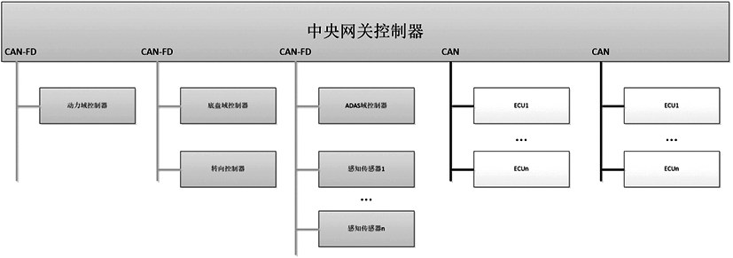 汽车CAN-FD总线通信应用研究w6.jpg