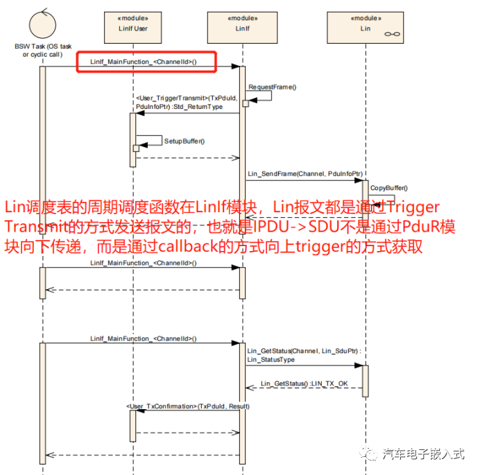 AUTOSAR LIN通信协议栈问题总结w3.jpg