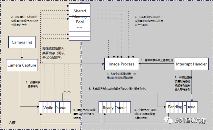 以智驾系统功能开发讲解智驾底软如何驱动功能开发w4.jpg