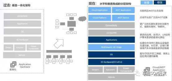 面向信号与面向服务SOA混合架构设计方法w2.jpg