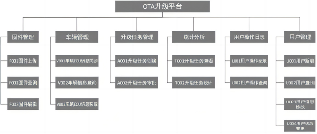 浅谈远程诊断技术在汽车OTA中的应用w4.jpg