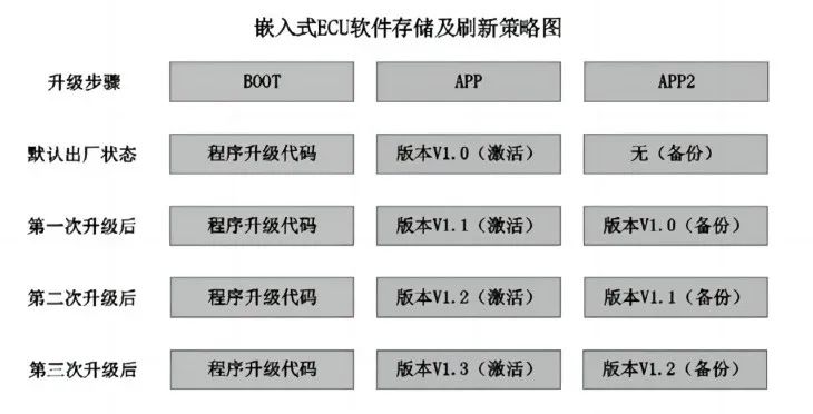 浅谈远程诊断技术在汽车OTA中的应用w8.jpg