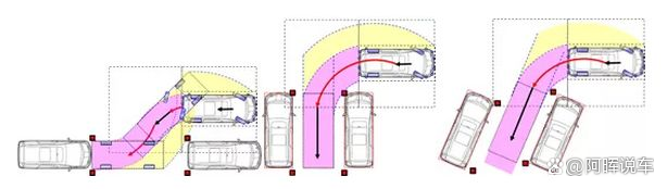 从自动泊车看汽车智能化发展w3.jpg