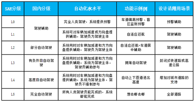 从自动泊车看汽车智能化发展w6.jpg
