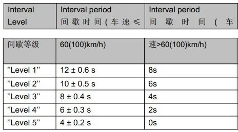 车身控制器功能规范w4.jpg