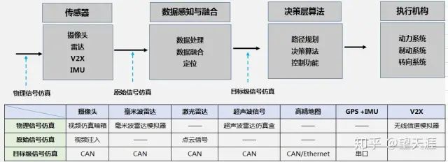 自动驾仿真测试平台干货内容梳理w1.jpg
