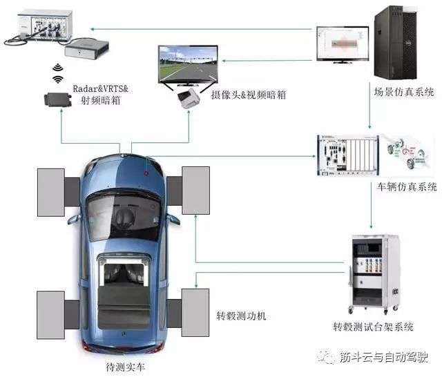 自动驾仿真测试平台干货内容梳理w5.jpg