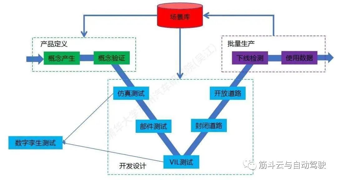 自动驾仿真测试平台干货内容梳理w7.jpg