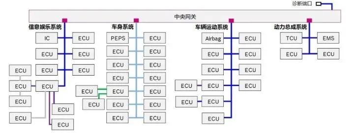 自动驾驶域控制器开发和量产的挑战w3.jpg