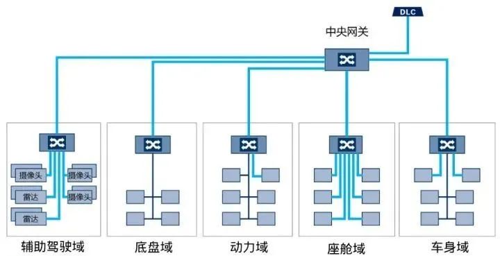 自动驾驶域控制器开发和量产的挑战w4.jpg