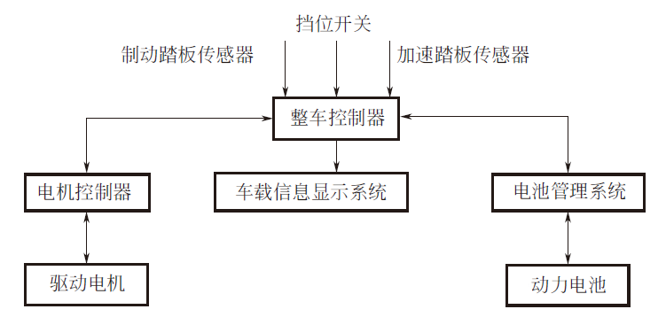 纯电动汽车整车控制器原理及功能解析w1.jpg