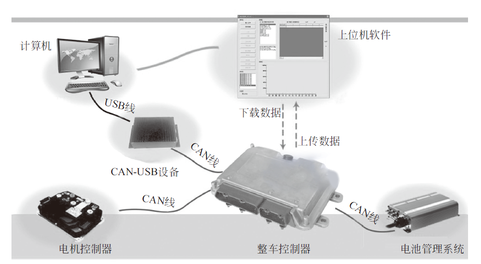 纯电动汽车整车控制器原理及功能解析w3.jpg