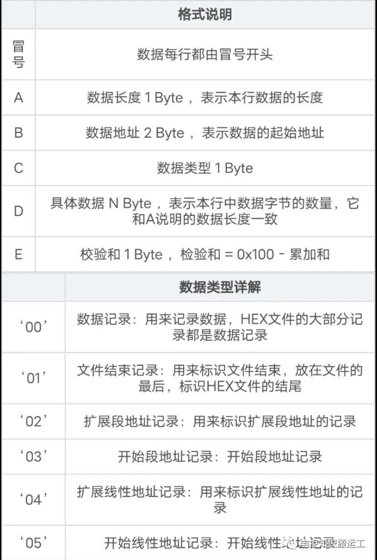 Hex文件内容详细解析w3.jpg
