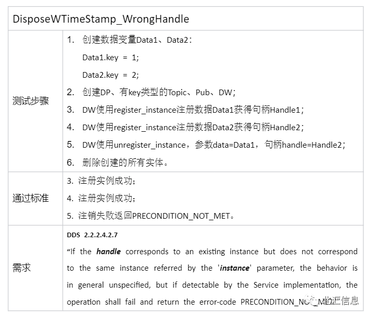 DDS测试策略探讨与协议测试工具介绍w6.jpg