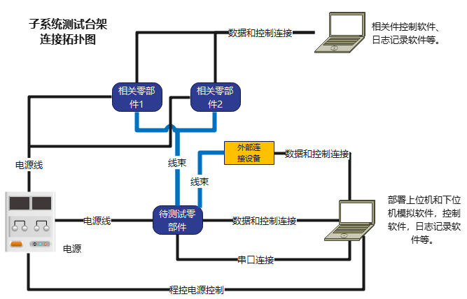 车载TBOX嵌入式设备软件的功能测试w2.jpg