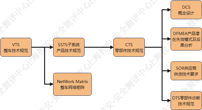 车载TBOX嵌入式设备软件的功能测试w1.jpg