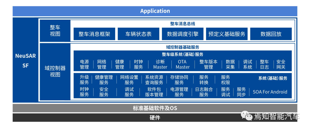 NeuSAR 4.0：持续打造国内领先的面向下一代智能网联汽车的基础软件平台w2.jpg