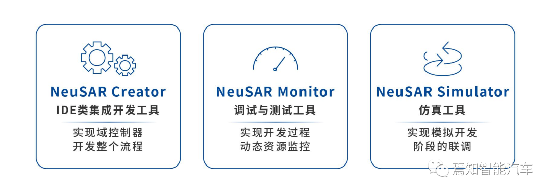 NeuSAR 4.0：持续打造国内领先的面向下一代智能网联汽车的基础软件平台w3.jpg