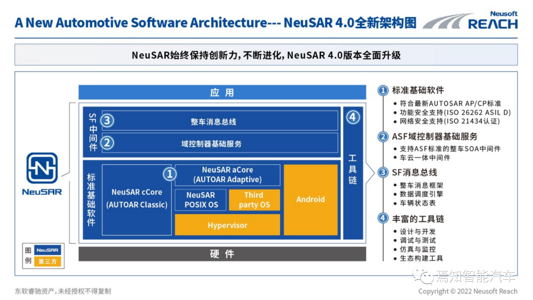 NeuSAR 4.0：持续打造国内领先的面向下一代智能网联汽车的基础软件平台w5.jpg