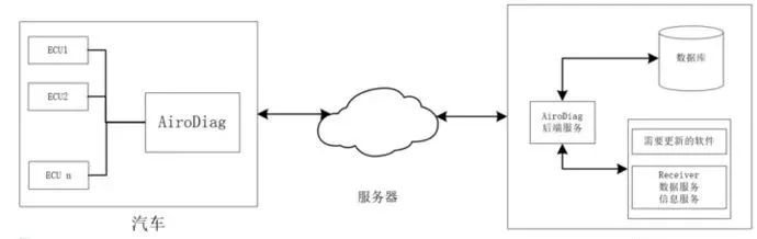 汽车OTA技术原理剖析w9.jpg
