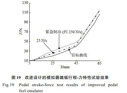五万字读懂汽车线控制动系统w127.jpg