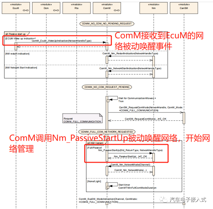 AUTOSAR架构下关于CanNm的几点思考w13.jpg