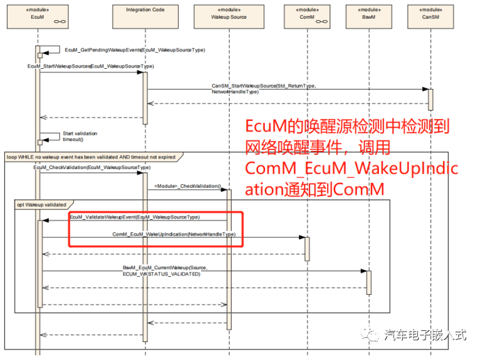 AUTOSAR架构下关于CanNm的几点思考w12.jpg