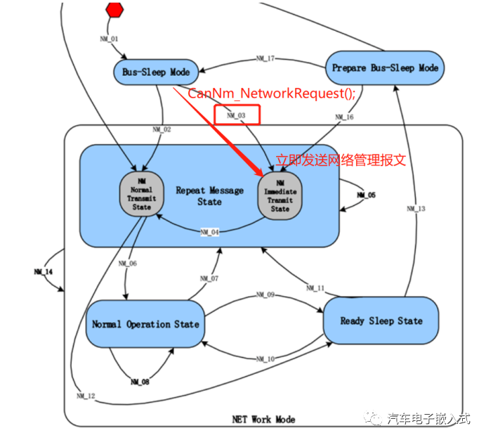 AUTOSAR架构下关于CanNm的几点思考w11.jpg