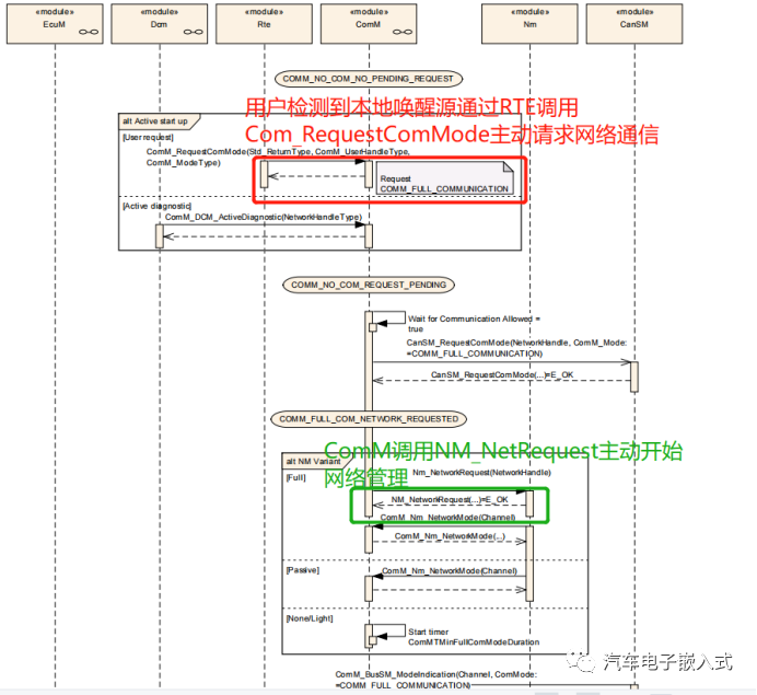 AUTOSAR架构下关于CanNm的几点思考w10.jpg