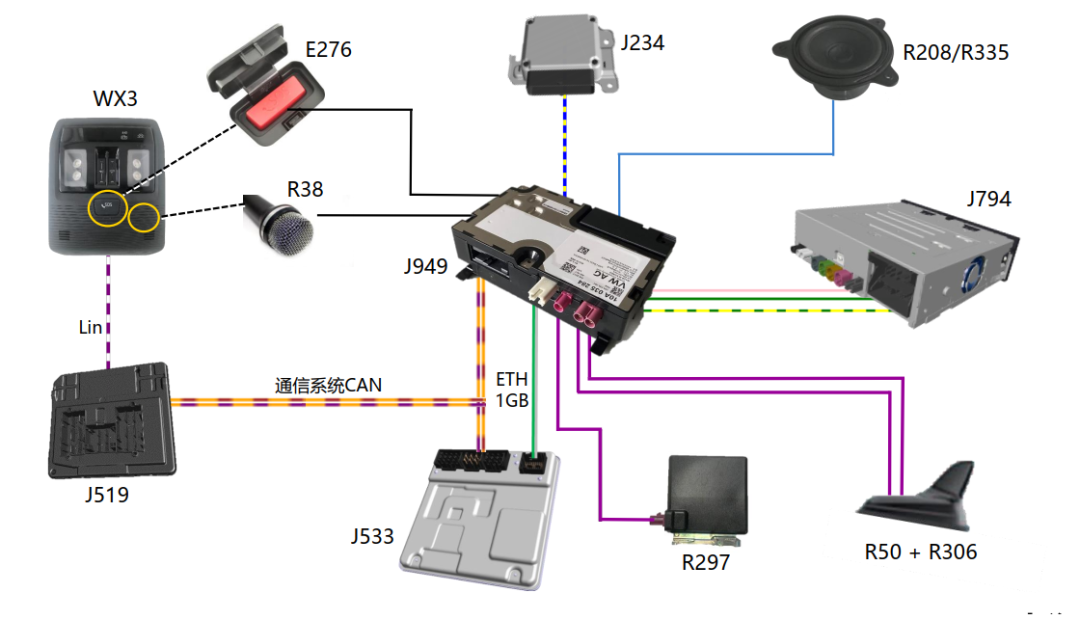 大众ID4.X内部ECU技术细节整理w6.jpg