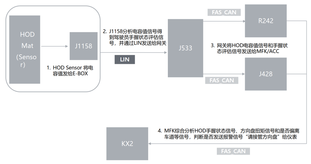大众ID4.X内部ECU技术细节整理w11.jpg