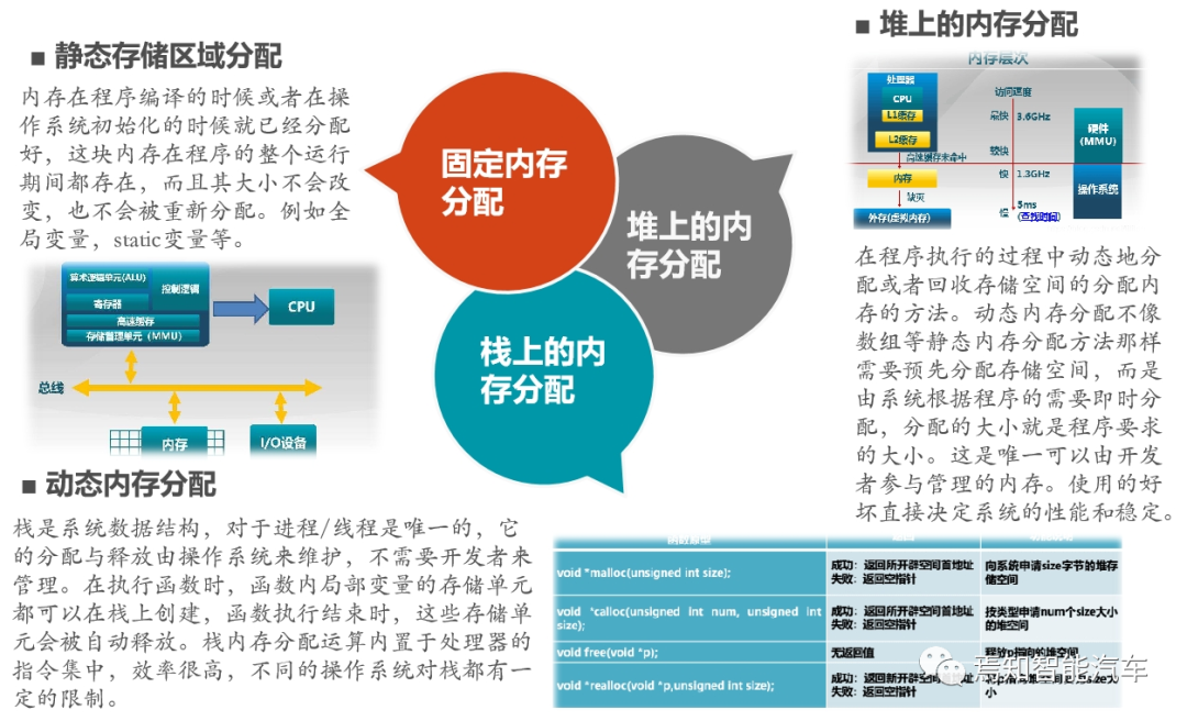 自动驾驶系统设计的那些底层软件开发中的重点解读w1.jpg